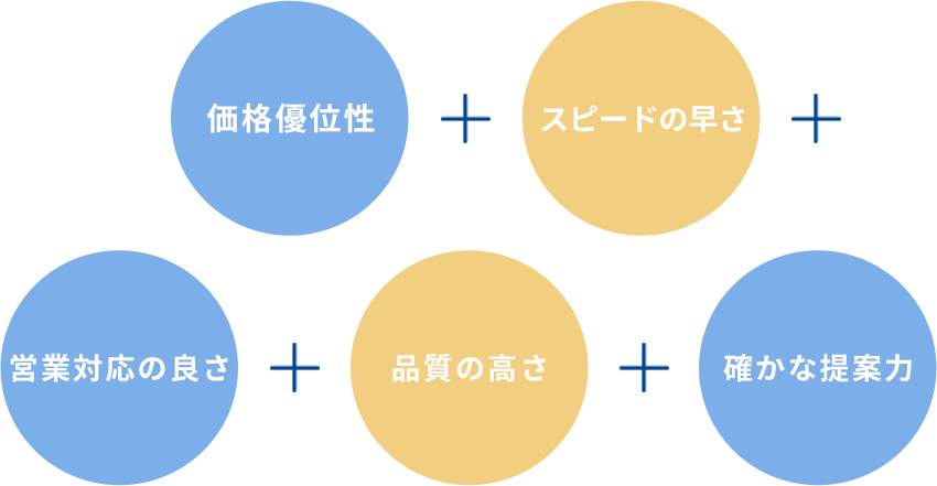 山広印刷が選ばれる理由